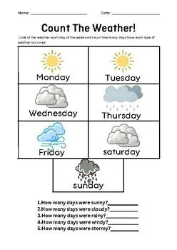 Unveiling the Truth: Are Days of the Week and Weather Patterns Truly Independent?