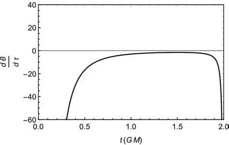 Area Element in the Context of the Raychaudhuri Equation