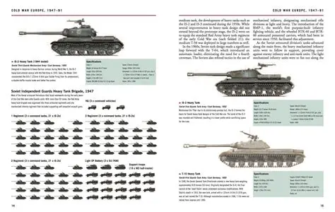 The Rise of Armoured Vehicles: A Comprehensive Overview