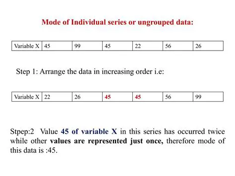 Arrange the data values in order