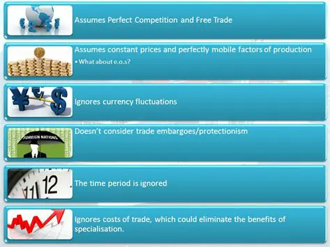 Assumes perfect competition