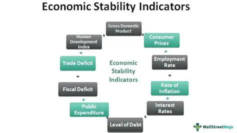 Asumsi 545: Unveiling the Critical Economic Stability Index in Strategic National Planning