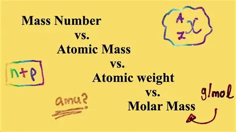 Atomic Weights and Molar Mass