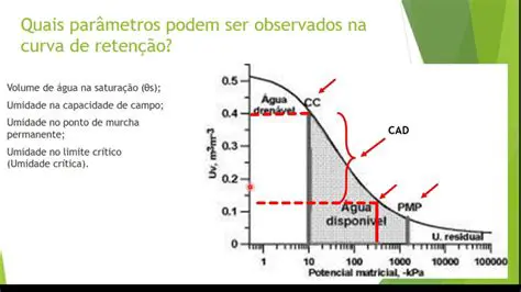 Aumento da capacidade de resfriamento