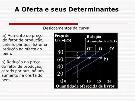 Aumento da quantidade oferecida