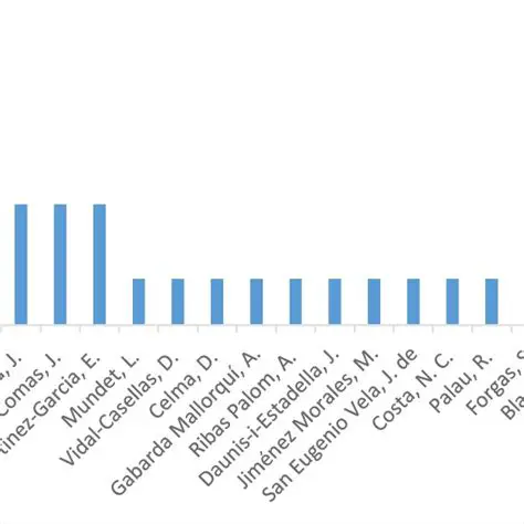 Autores y sus contribuciones