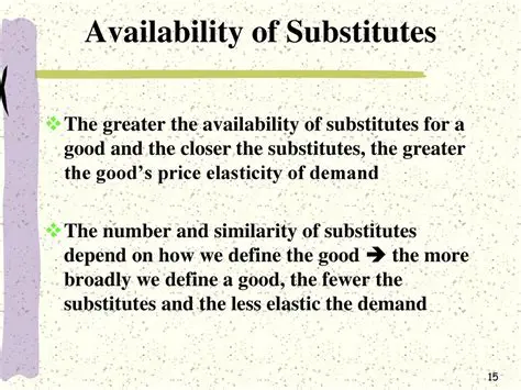 Availability of substitutes