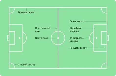 Аякс – Аз: История, Развитие и Влияние на Футбола