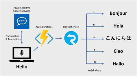 Azure Continuous Speech to Text API Overview