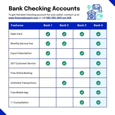 Bank Account Comparison Tool