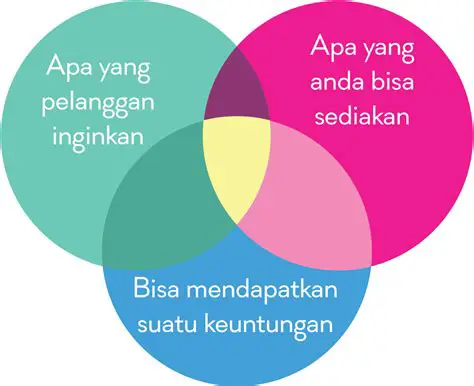 Banyak Cara untuk Memilih Tim Inti Pria