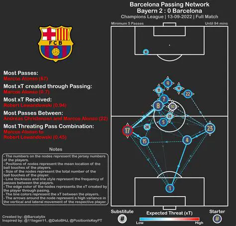 Barça vs. [Opponent]: A Comprehensive Analysis and What to Expect