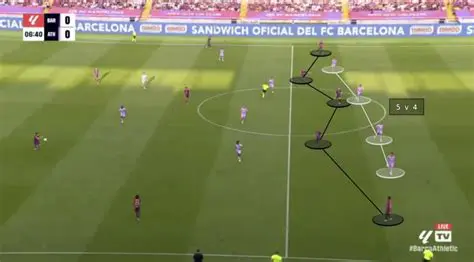 Barcelona vs. Olympiakos: A Tactical Deep Dive into European Football's Intriguing Encounters
