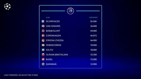 바르셀로나 vs 올림피아코스: 챔피언스리그 명승부 재조명 및 분석