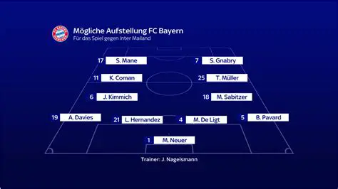 Champions League-Duell: Bayern München empfängt FC Brügge – Eine taktische Analyse