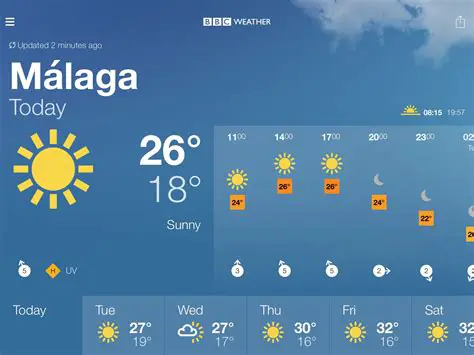 BBC Weather Malaga October: A Comprehensive Guide to Expected Conditions