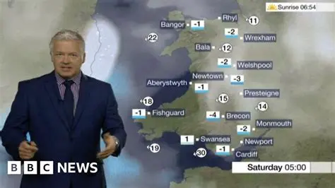 BBC Weather Newport Gwent NP20: Detailed Forecast and Climate Insights