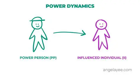 Be mindful of power dynamics
