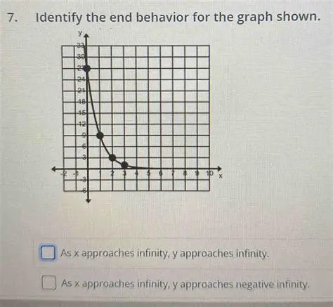 Behavior as x Approaches Infinity