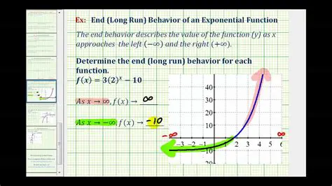 Behavior of Exponential Functions