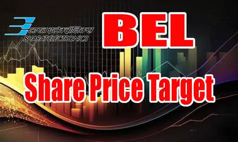 BEL Share Price Analysis: Performance, Outlook, and Investment Insights