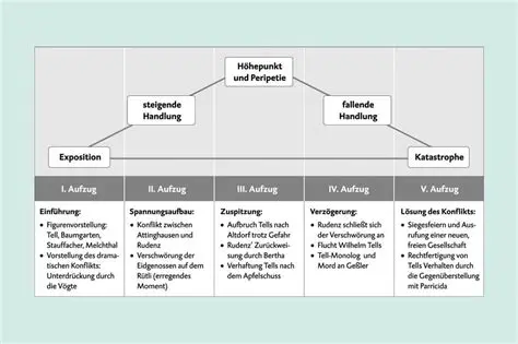 Ben Stiller: Eine Karriere, die Generationen prägt – Von Kultkomödien bis zu tiefgründigen Dramen