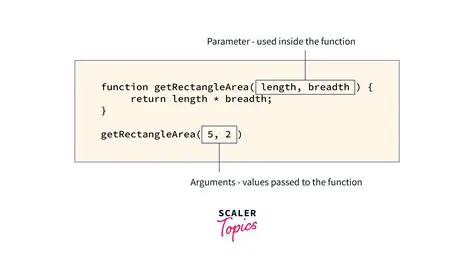 Benefits of Default Parameters