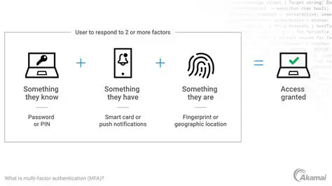 Benefits of Email and OTP Authentication