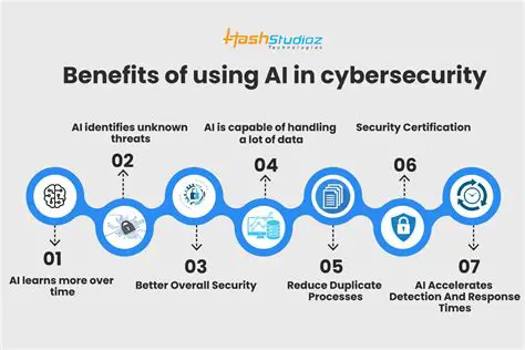 Benefits of Using DiscSafe