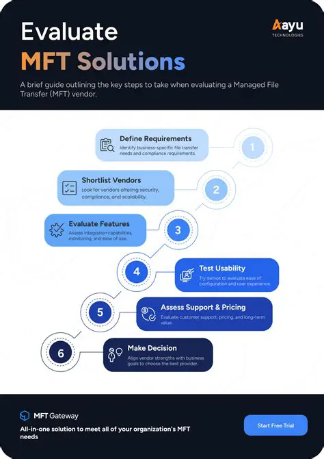 Benefits of Using MFT Save