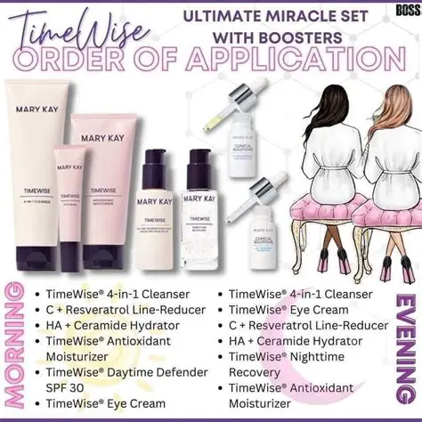Benefits of Using MirrorMe