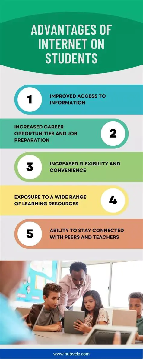 Benefits of Using The BIG Number