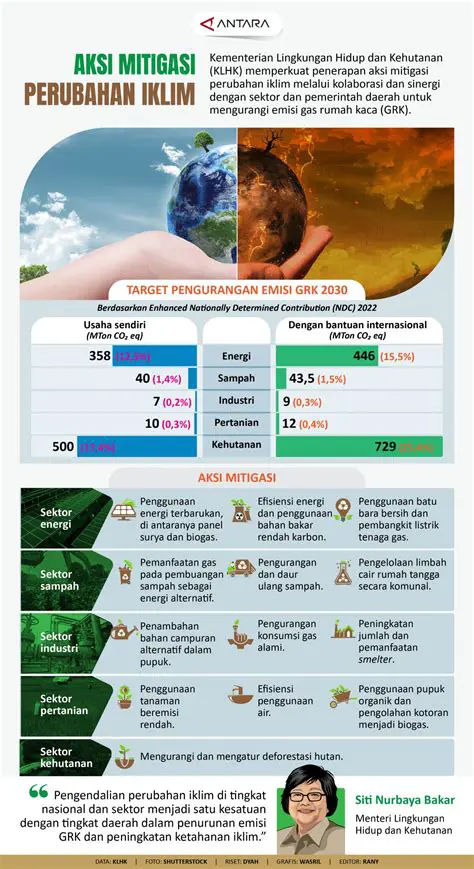 Berita Gempa Bumi Terkini: Informasi, Analisis, dan Dampak