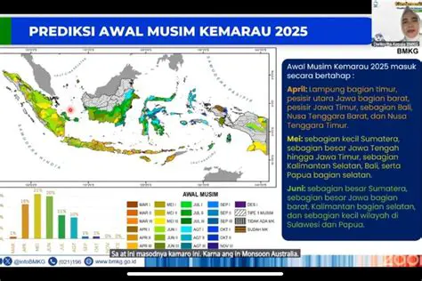 Berita Terkini 2025: Prediksi Tren & Peristiwa Global yang Mengguncang Dunia