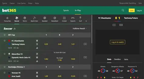 Bet365: En Djupgående Översikt över Världens Ledande Online Spelplattform