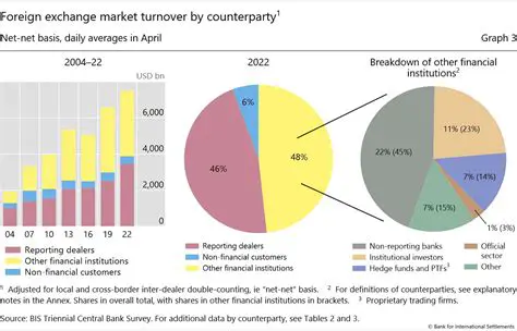 The Big News in Forex: Major Events Shaping the Currency Market