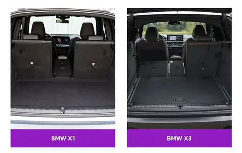 BMW X3 G01 Dimensions: A Comprehensive Guide to Size and Space