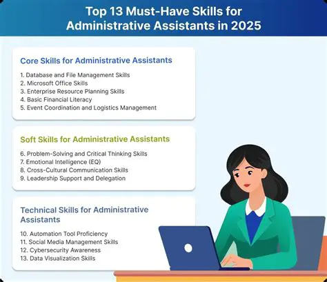 Boosting Your Career: Essential English Training for Junior Administrative Assistants