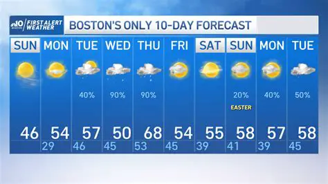 Boston Weather Forecast: 20-Day Outlook, Tomorrow's Conditions, and Hourly Updates from AccuWeather