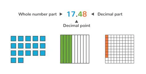 Break down the decimal part