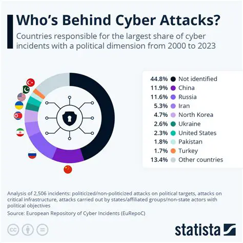 Breaking News: Unveiling the Latest Attack Details and Global Impact