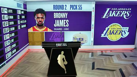 Bronny James: Charting His Own Course in the Shadow of a Legend