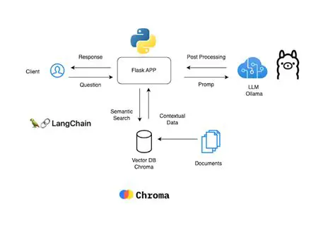 Build Your Own AI Assistant with Python: A Comprehensive Guide