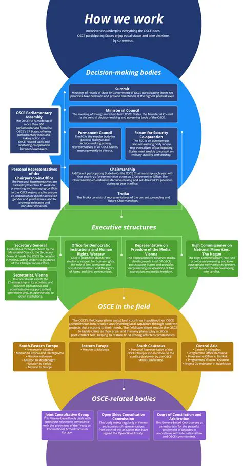 Building and Managing Your Marine Park