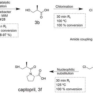 Calculating Concentration of Captopril
