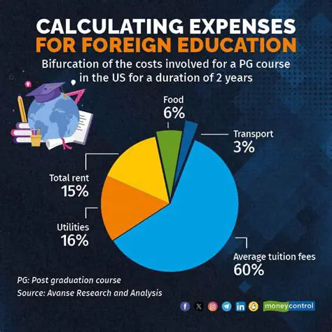 Calculating Education Expenses