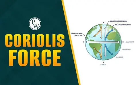 Calculating the Coriolis Force
