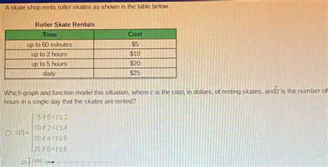 Calculating the Cost of Renting Skates