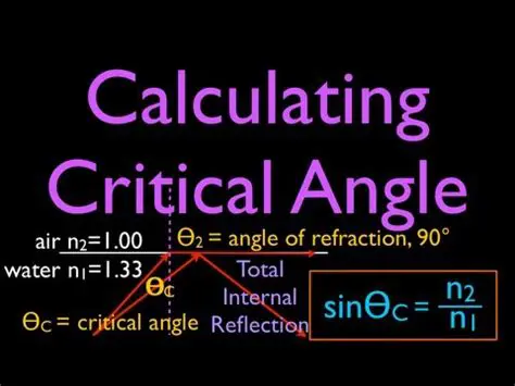 Calculating the Critical Angle