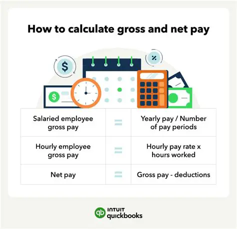 Calculating the Current Net Pay